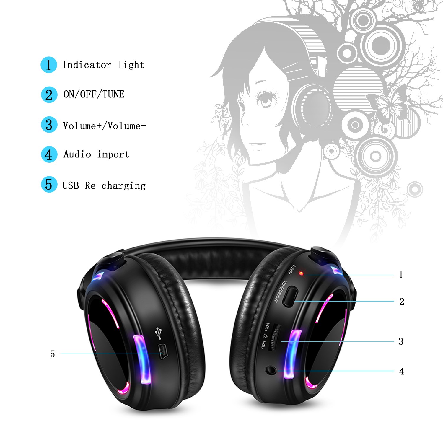 Fones de Ouvido Sem Fio Profis - Party Games Mobile avaliação e preço